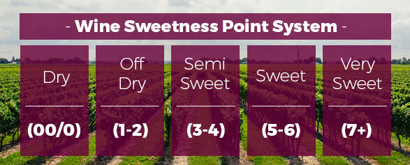 White Wine Chart Dry To Sweet