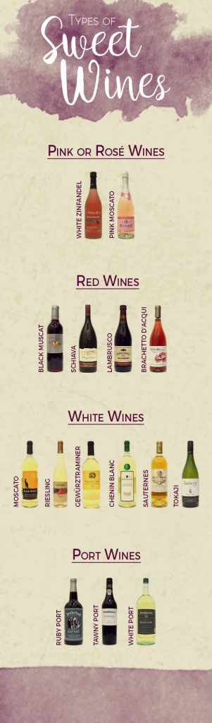 Pinot Noir Sweetness Chart