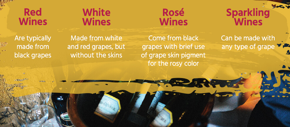 Difference between a red wine, a white wine, a rosé wine, and a sparkling wine. 