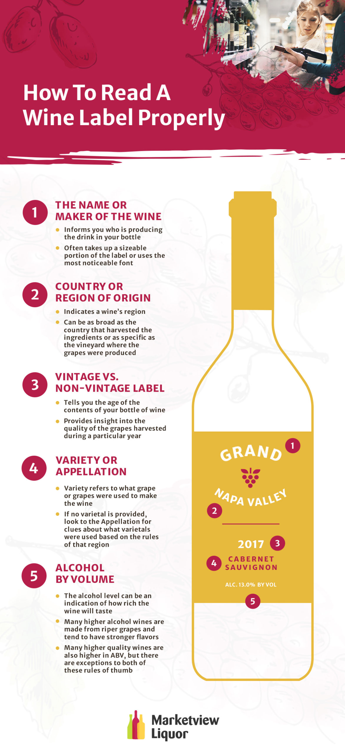 "How to Read a Wine Label Properly" Micrographic