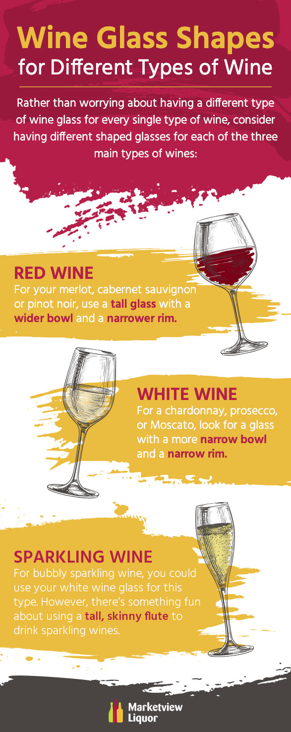 Which Wine Glasses to Use, Wine Guide