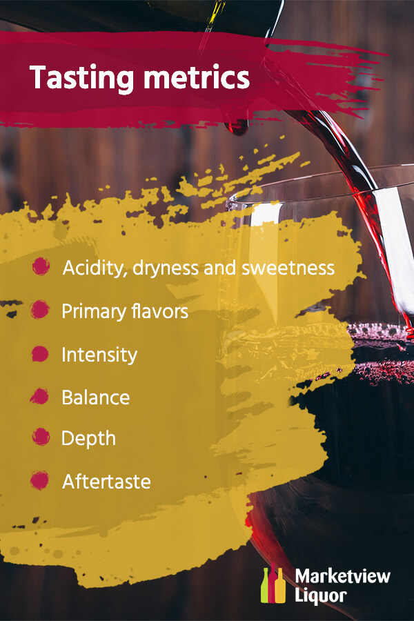 Tasting metrics for wine